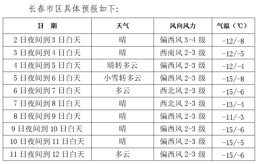 （2024年12月3日星期二）龙八国际娱乐网站老王哥生活提示(图33)