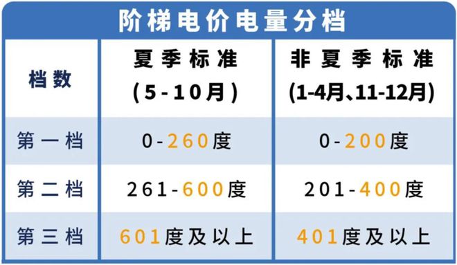 ！下月起东莞电费有调整！龙8游戏国际登录转发提醒